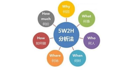 網(wǎng)絡(luò)營(yíng)銷(xiāo)策劃企業(yè)要避開(kāi)的4個(gè)誤區(qū)