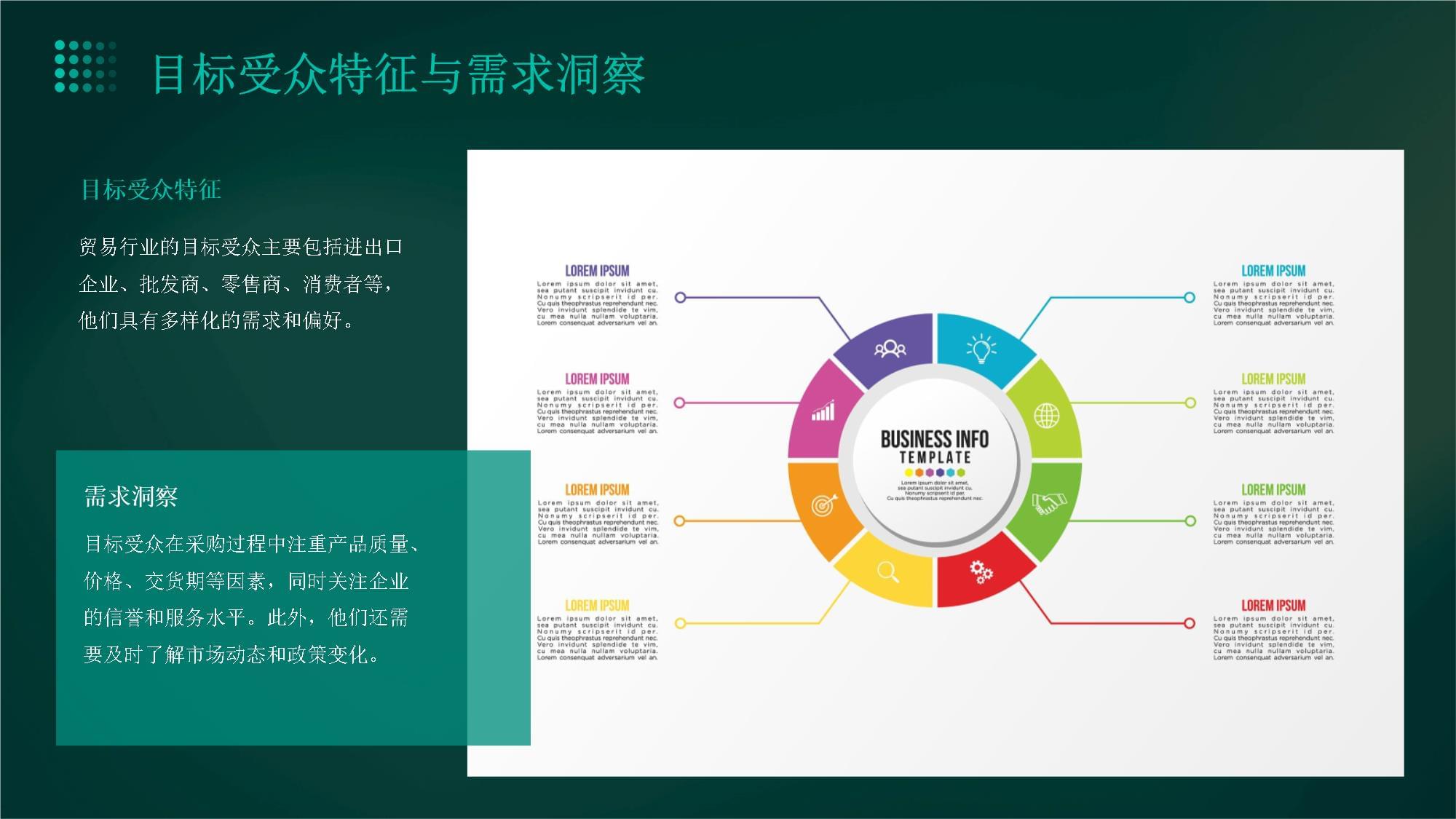 貿(mào)易行業(yè)新媒體營(yíng)銷(xiāo)策劃方案