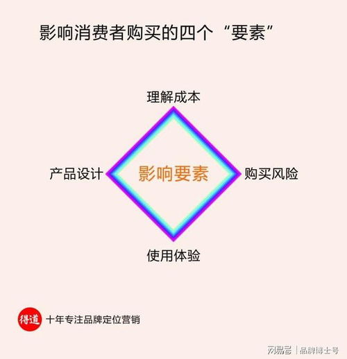 如何制定落地的市場營銷策劃方案 五大關鍵要點