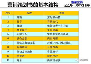 營銷策劃 以科技為翼，降低認(rèn)知與選擇成本的雙重藝術(shù)